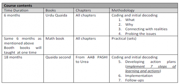 Courses